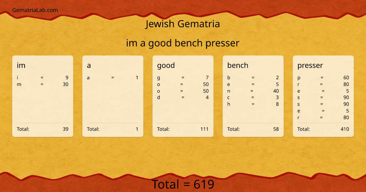 im a good bench presser in jewish Gematria